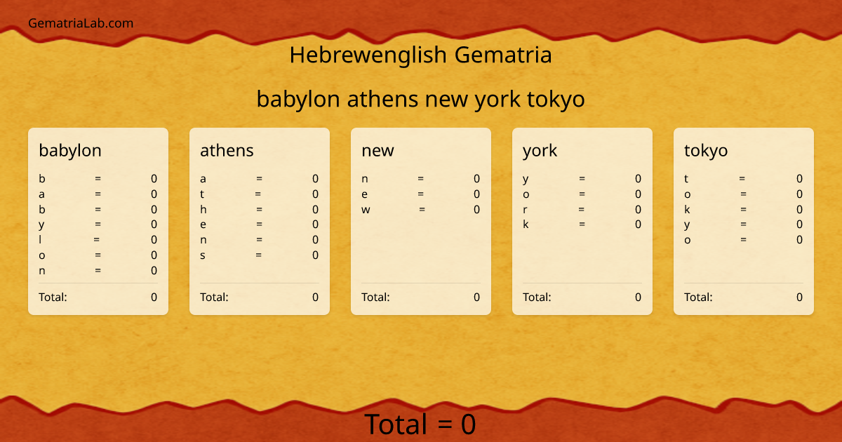 babylon athens new york tokyo in hebrewenglish Gematria